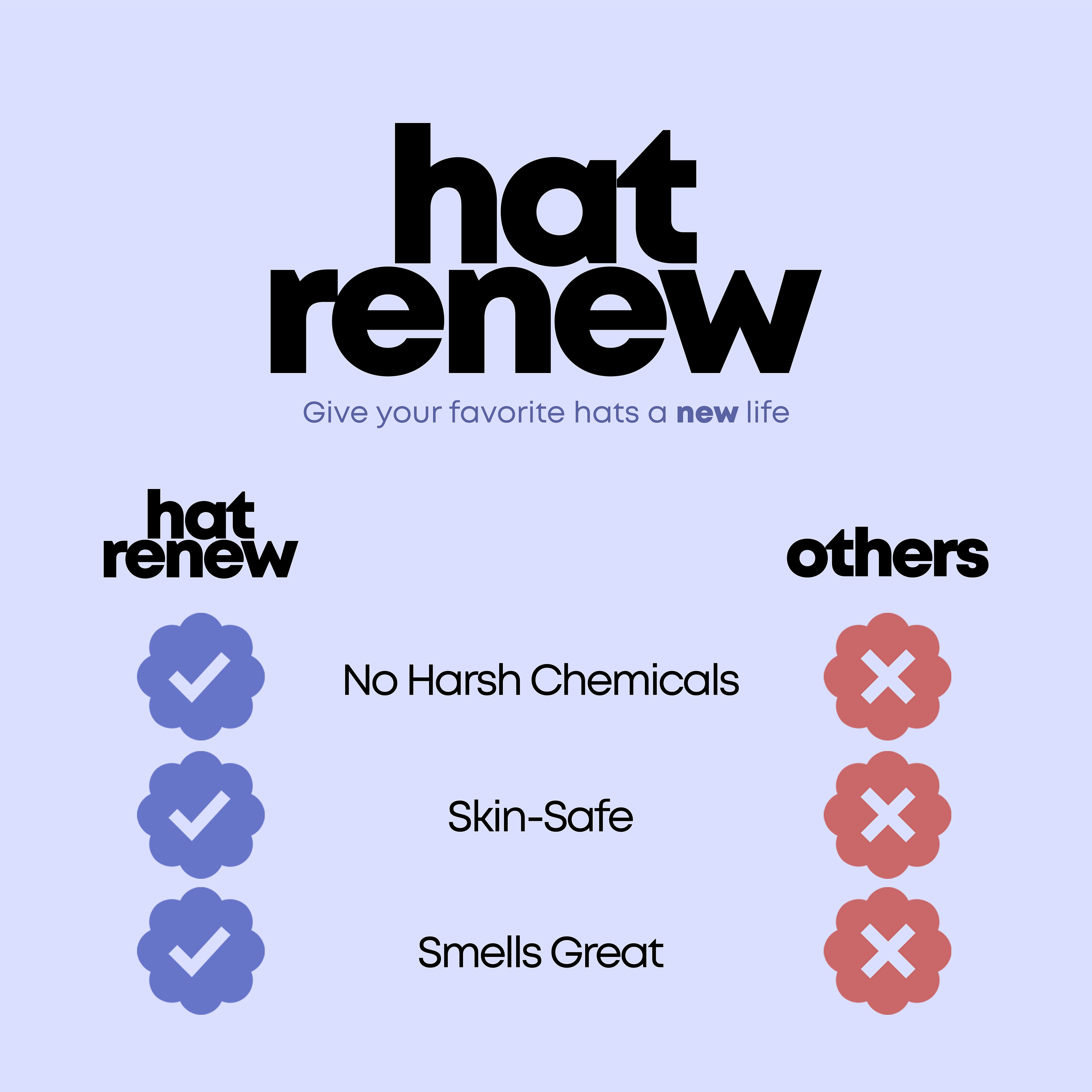 Hat Renew™ Foaming Hat Cleaner – Sweat Stain & Odor Remover (No Washing Machine Needed)