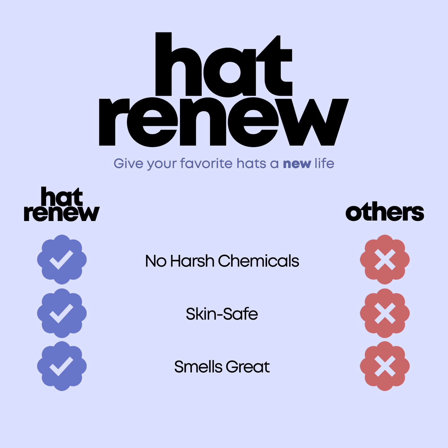 Hat Renew™ Foaming Hat Cleaner – Sweat Stain & Odor Remover (No Washing Machine Needed)